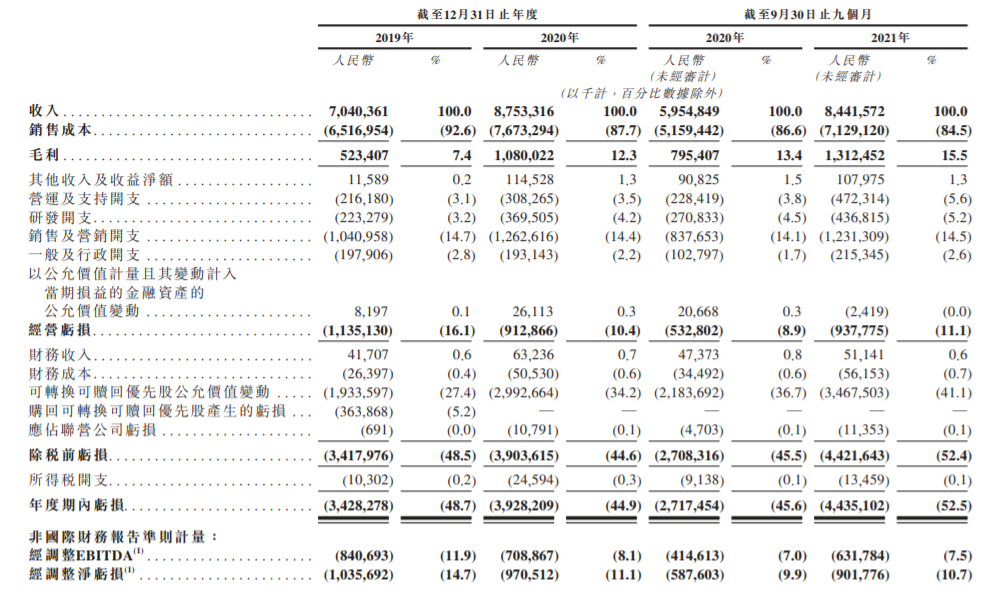 途虎養(yǎng)車遞表港交所主板 高盛、中金公司等為其聯(lián)席保薦人